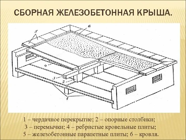 Тип перекрытия сборные железобетонные плиты. Междуэтажное монолитное перекрытие узел. Плоские деревянные перекрытия по жб балкам. Устройство покрытий из сборных железобетонных плит. Устройство покрытий из сборных железобетонных плит.