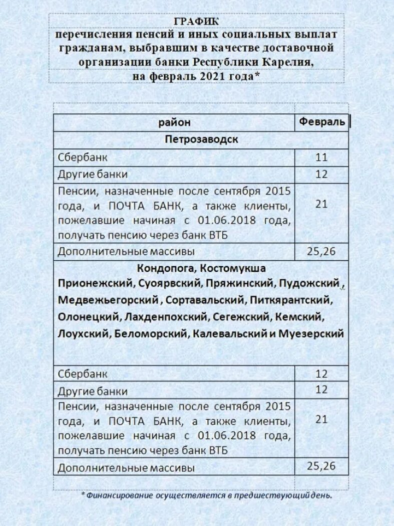 Пенсионная выплата в марте. График перечисления пенсий. График выдачи пенсий за март 2021. График выплат пенсий в марте. График выплаты пенсий 2021 год.