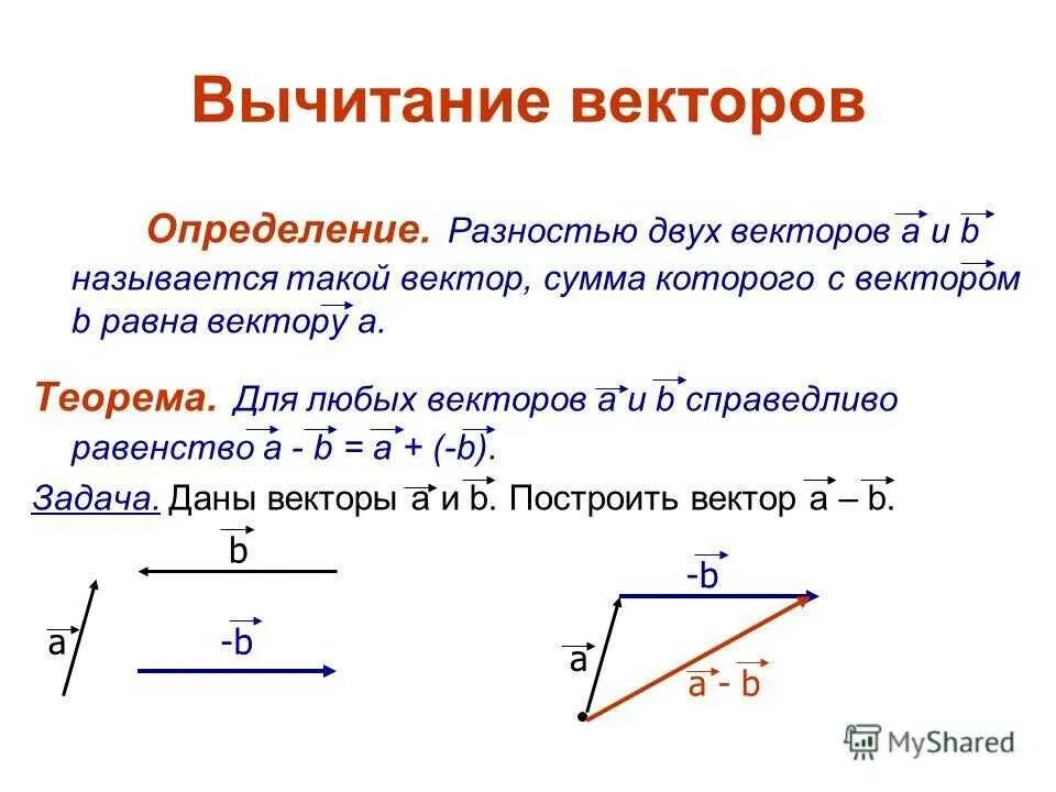 Закон суммы векторов. Правило параллелограмма разности двух векторов. Правило параллелограмма вычитания двух векторов. Разность векторов правило параллелограмма. Вычитание векторов примеры.