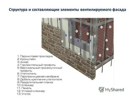 Состав фасада