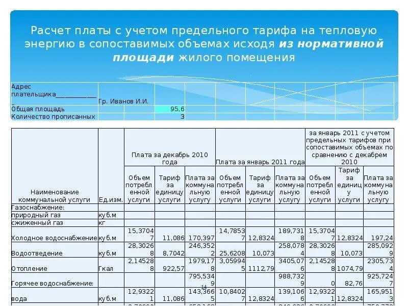 Тарифы тепловые сети. Методика расчета тарифа тепловой энергии на отопление. Тарифы на тепловую энергию. Калькуляция тарифа на тепловую энергию. Методы расчета тарифов.