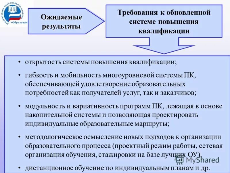 Тест реализация требований обновленных. Тест реализация требований обновленных. Фгос спо. Критерии практической деятельности. Требования фгос основная школа.