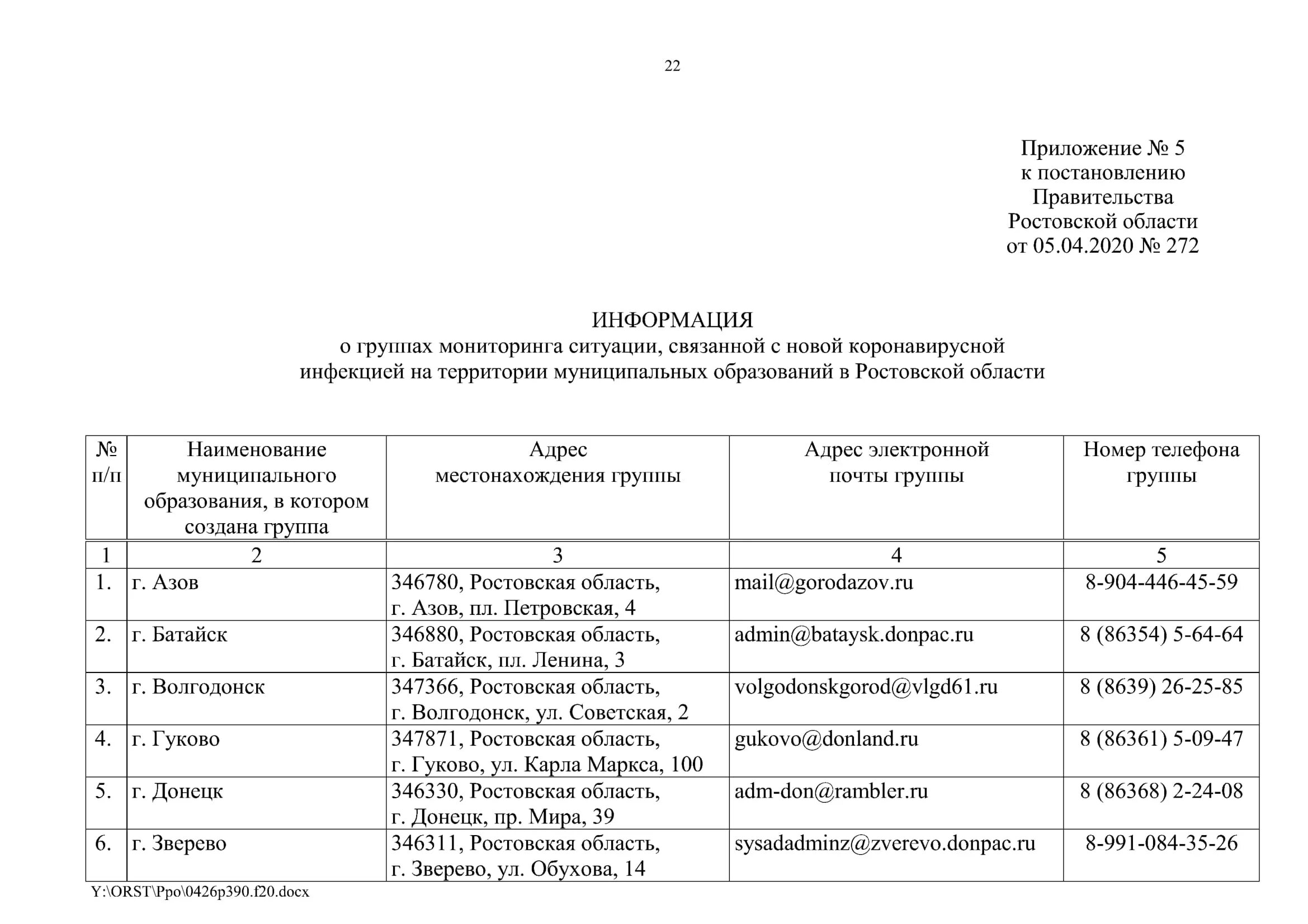 Постановление правительства Ростовской области. Постановление губернатора Ростовской области 272 от 11.04 2020. Приложение к постановлению. Постановление 272 от 05.04.2020. Постановление от 30 апреля 2020 г