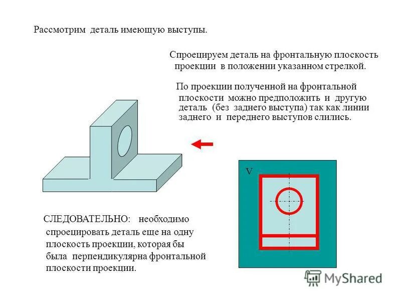Спроецировать. Спроецировать
