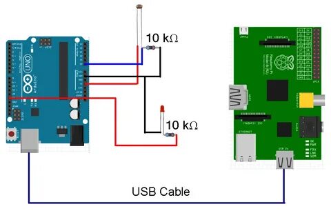 Raspberry pi uart