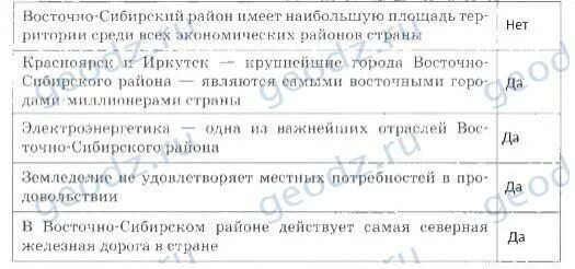 Ресурсы восточно сибирского экономического района. Центры алюминиевой промышленности Восточной Сибири.