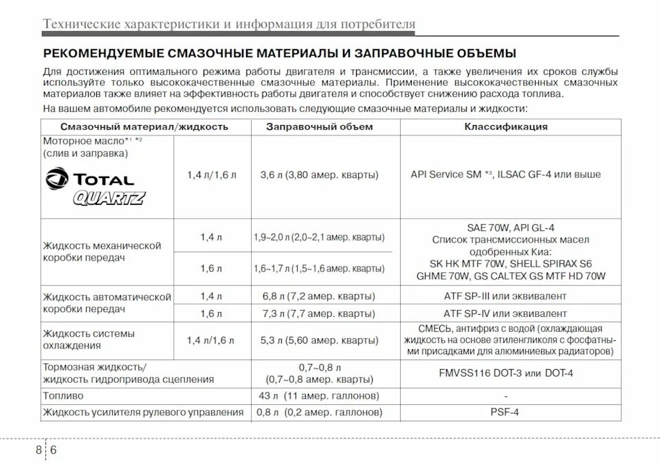 Допуски моторного масла Киа Рио 3 1.6. Масло для Киа Рио 4 1.6 допуски. Допуски на моторное масло Киа Рио 4. Допуски масла для Киа Рио 3 1.6 2012. Допуски масла рио 4