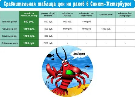 Сколько рак