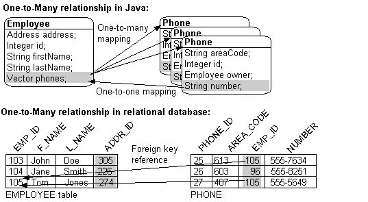 One to many. One to many address. Relationship one-to-many in one Table er. Dbdograms one to many relationship. Face to many как пользоваться