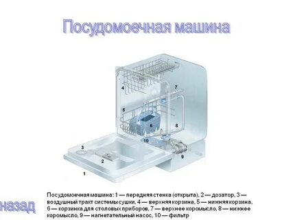 Как работает посудомоечная машина