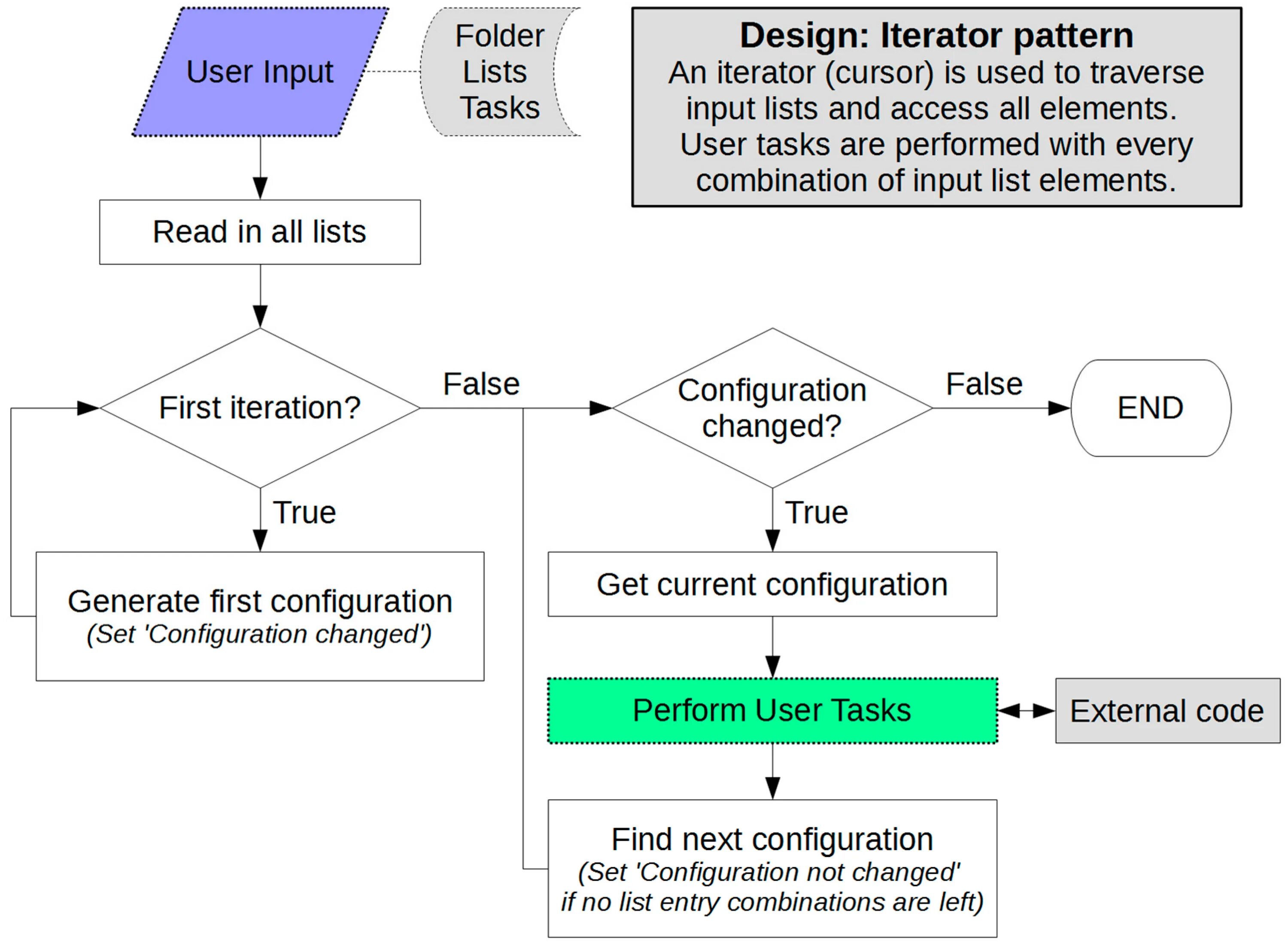 Pattern programming. Паттерн iterator. Итератор шаблон проектирования. Software Design patterns. Design patterns Programming.