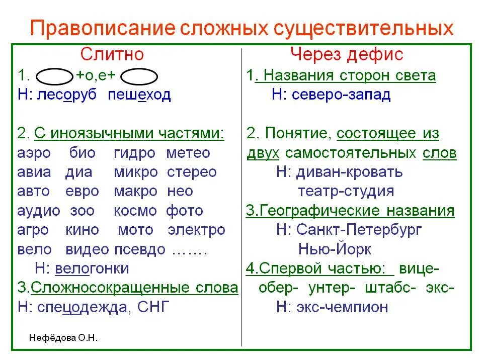 Неистовый существительное. Слитное правописание сложных существительных. правописание сложных имен существительных таблица. правило написания сложных имен существительных. имя существительное правописание сложных имен существительных.