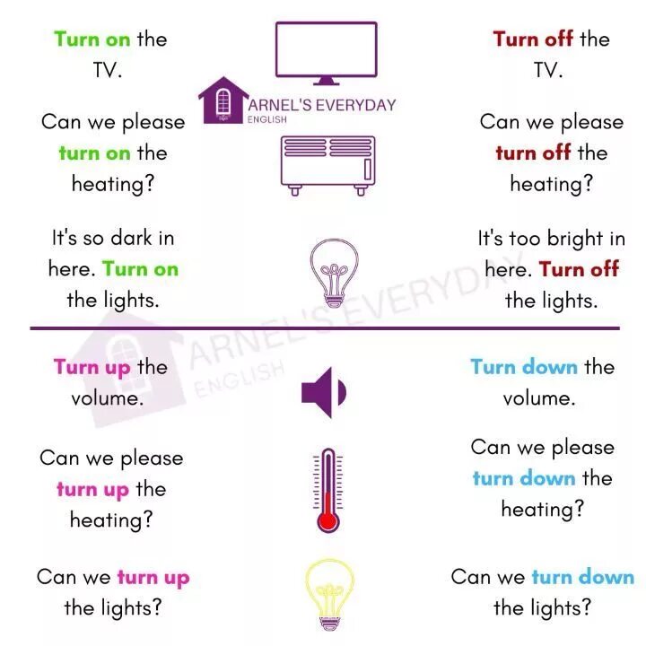 Turn on Switch on разница. Switch off turn off разница. Switch turn разница. Switch on Switch off. Turn on put on