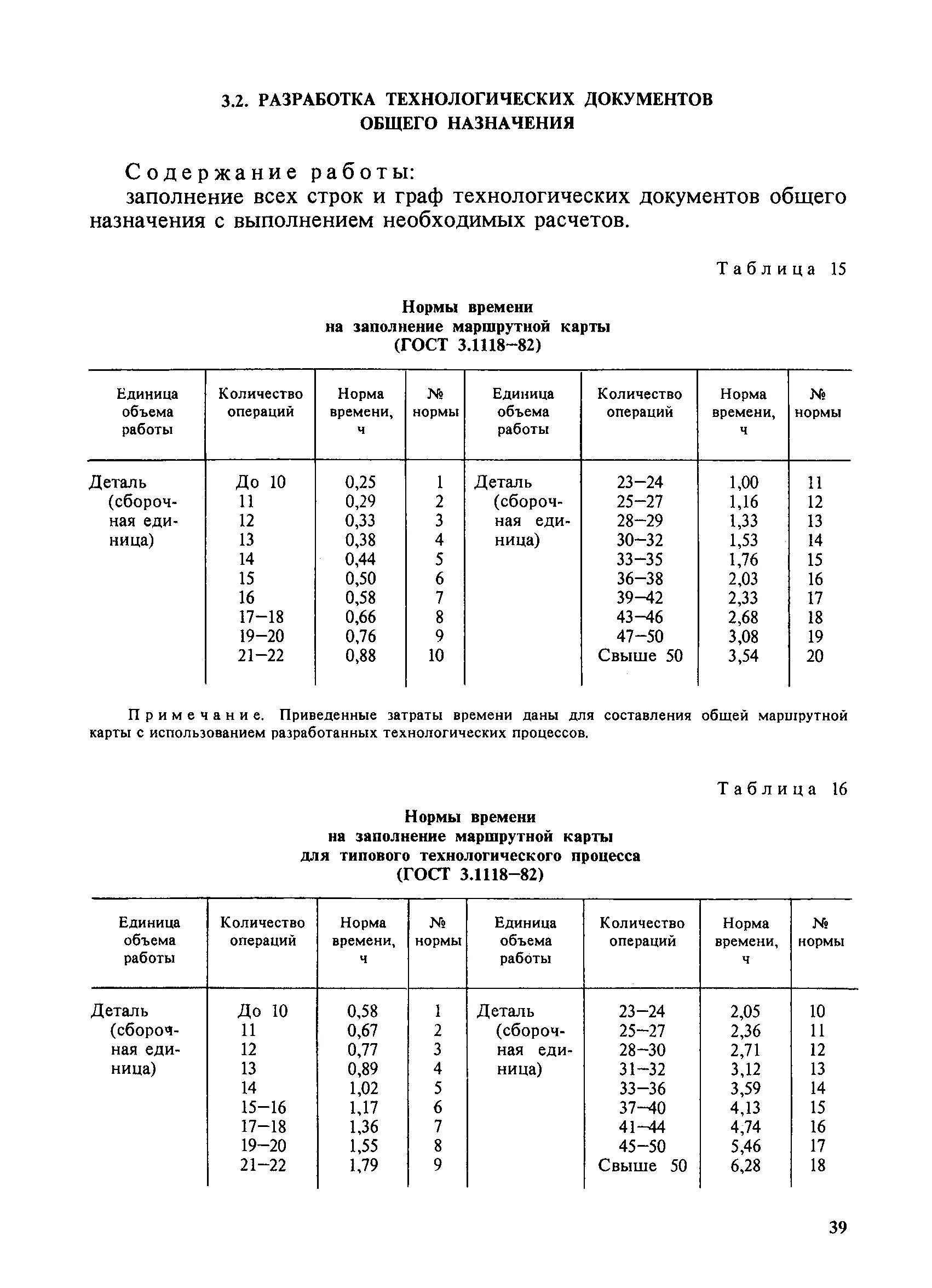 Нормы времени на операции технологического процесса. Нормы времени на технологические операции. Типовые нормы времени на разработку технологической документации. Нормирование времени на технологические операции.