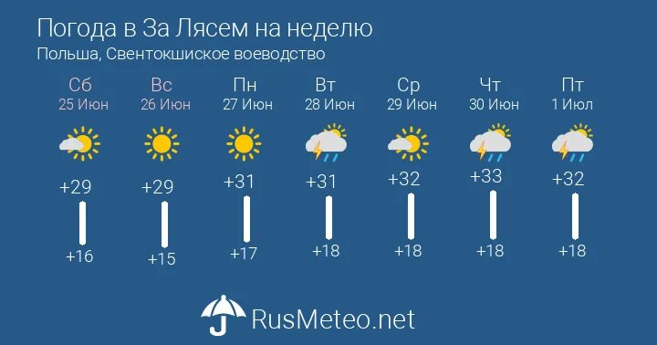 Погода на неделю 23. Погода Иваново на неделю. Погода в Перми на неделю. Погода в Тюмени на неделю. Погода Брянск на неделю.