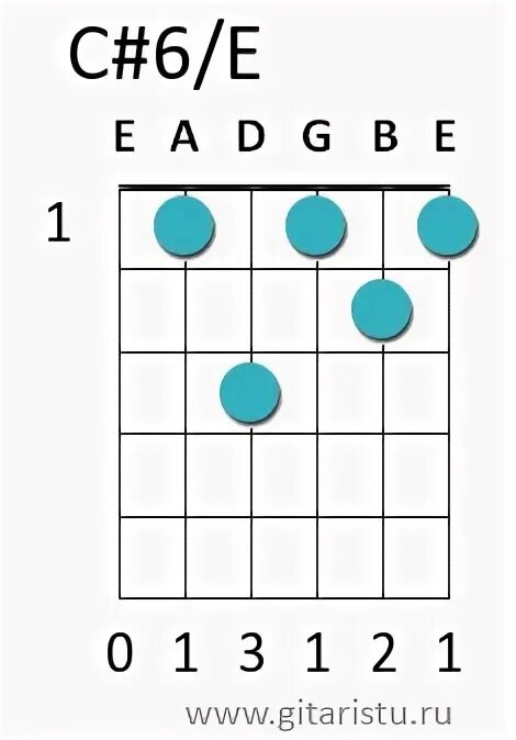 Dbm 7.3 5