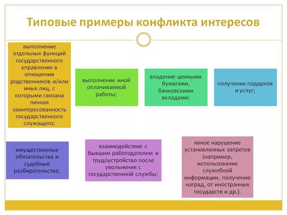 Конфликт интересов простыми словами. Конфликт интересов на муниципальной службе. Типовые ситуации конфликта интересов. Конфликт интересов Госслужба. Конфликт интересов пример.