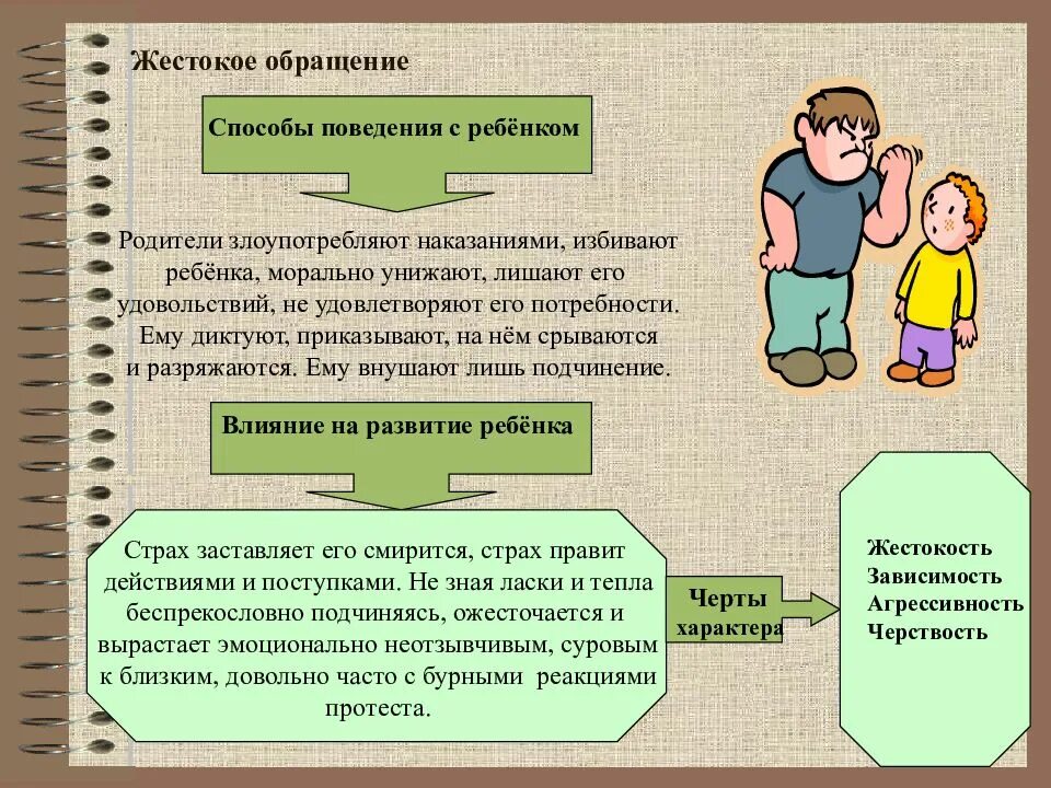 Роль воспитания в формировании личности человека. Методика воспитания в семье. влияние родительских отношений на формирование ребенка. влияние семьи на формирование личности ребенка. влияние родителей на формирование личности ребенка.