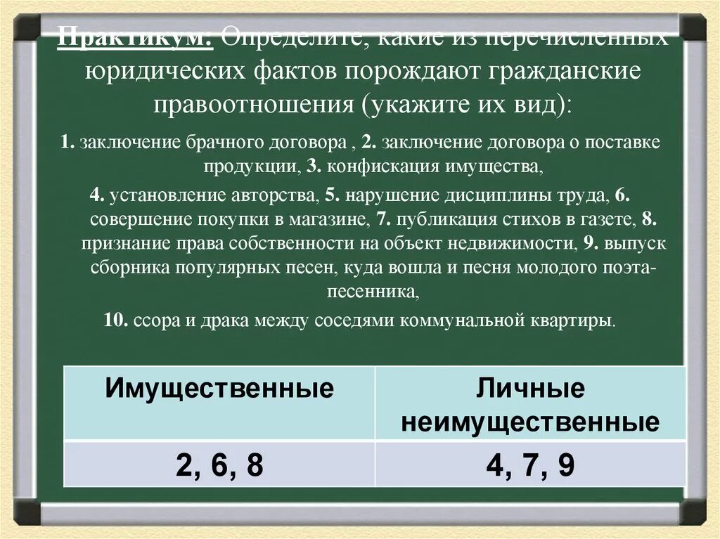 Найдите в приведенном ниже списке правоотношения. Гражданские правоотношения. Что порождает гражданские правоотношения. Юридические факты порождающие гражданские правоотношения. Заключение брачного договора вид правоотношений.