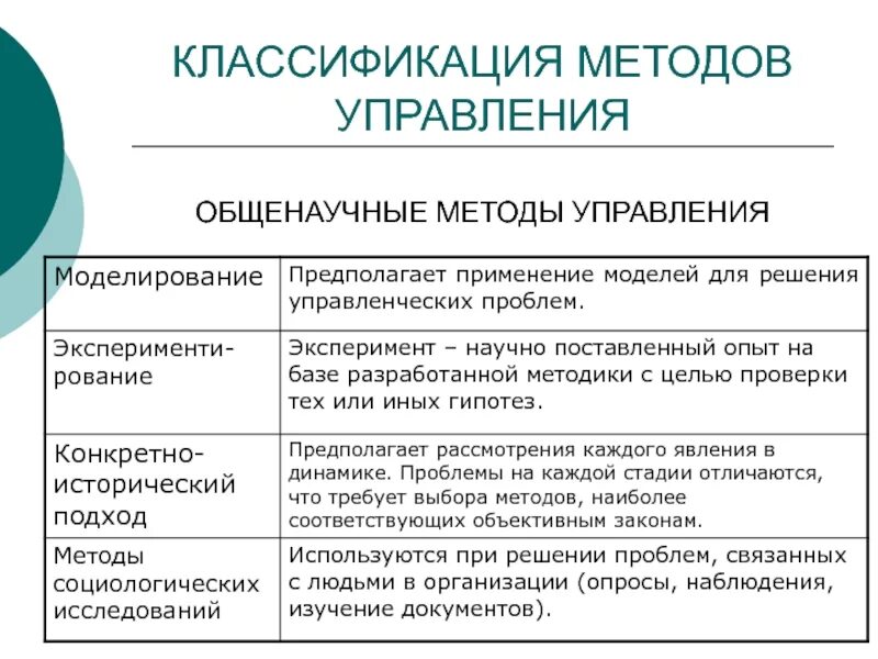 4 система методов управления. Общенаучные методы управления. методы управления общенаучные методы управления. методы управления подразделяются на. методы теории управления.