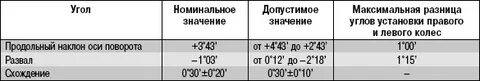 Допустимая разница по высоте