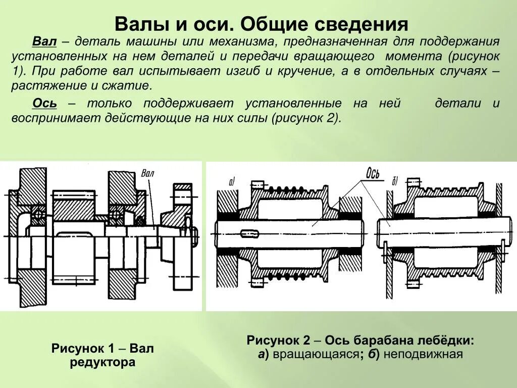 Деталь соединения валов. Соединения подшипника муфты и вала. Валы. Классификация, конструкция валов.. Валы и оси их Назначение. Детали типа валов.