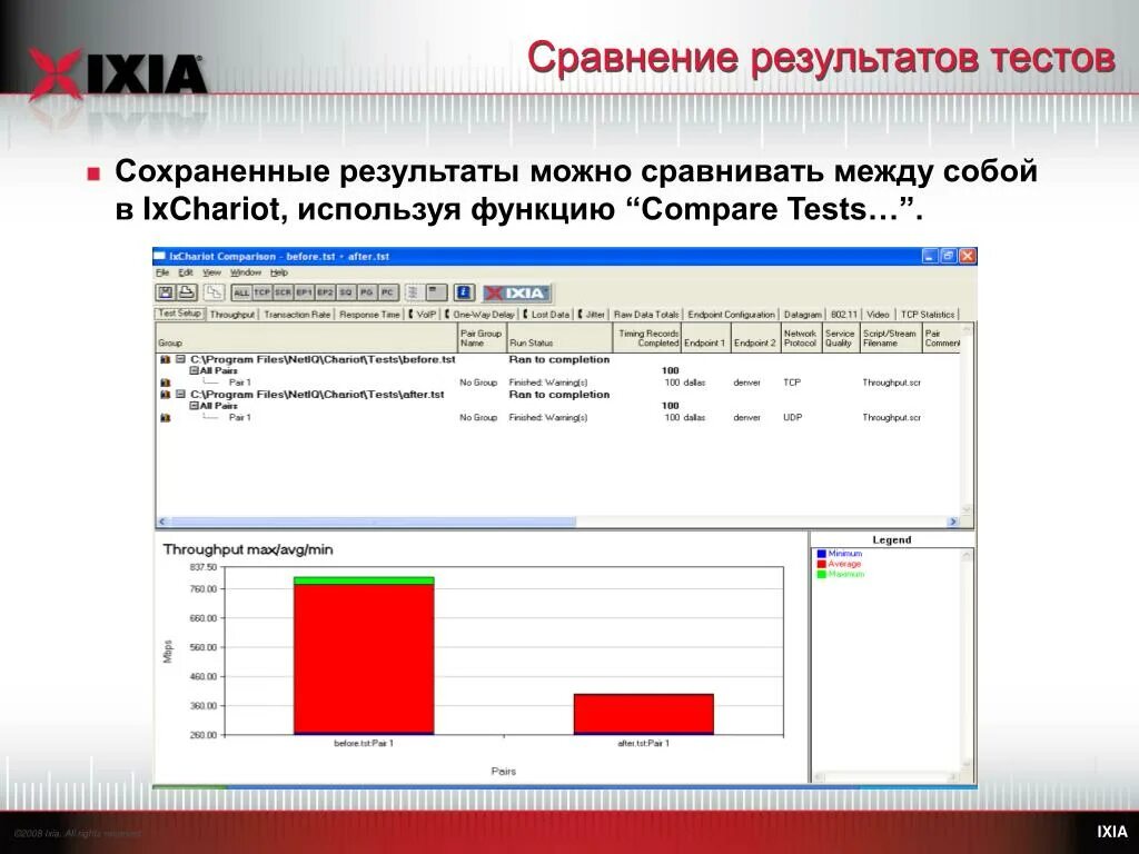 Результаты тестов. Сопоставления в тестированиях. Тест сличения. Тест на сопоставление. В результате сравнения можно