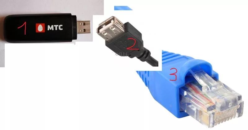 Сетевое подключение usb. Переходник rj45 USB распиновка. Модем для роутера rg45. Переходник lan rj45 -USB распайка разъема. Как подключить 4g модем к роутеру без USB.