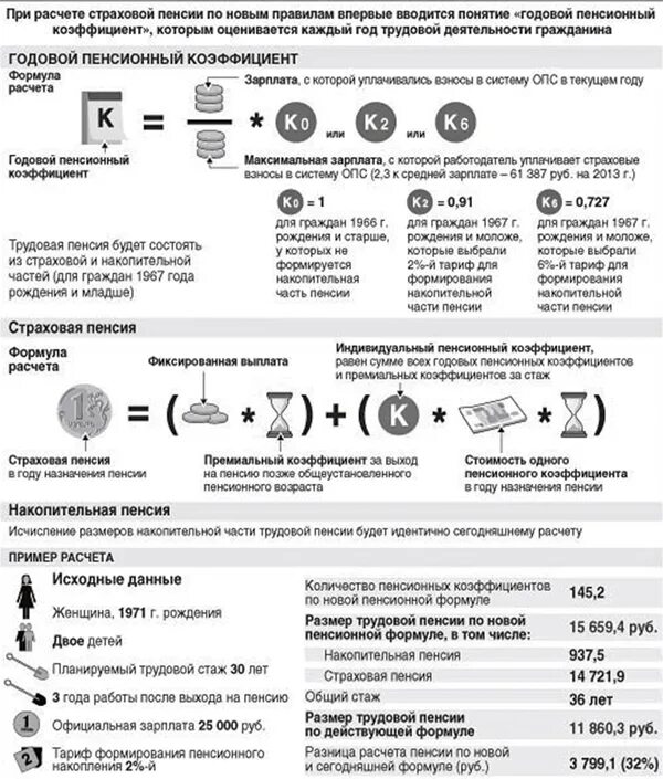 Рассчитать пенсию калькулятор для женщины