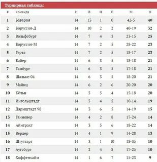 Турнирная таблица чемпионат франции 1
