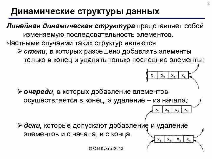 Динамические структуры данных. Динамические структуры данных c++. Линейные динамические структуры данных. Виды динамических структур.