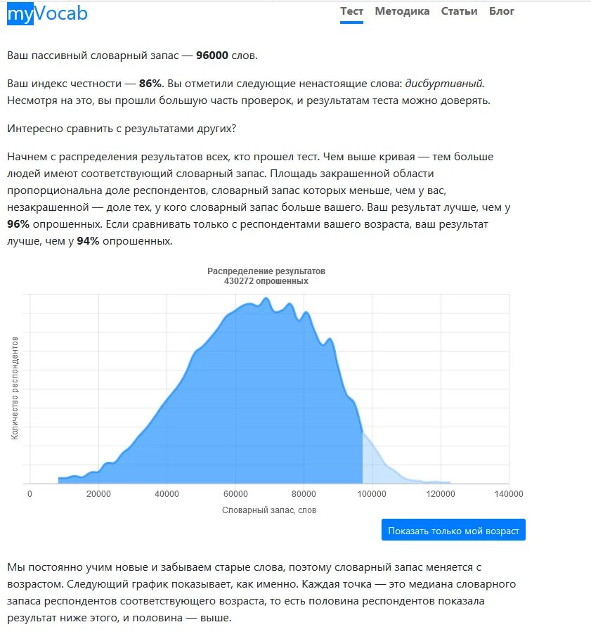 Результаты сравнялись. Тест на словарный запас. Тест на пассивный словарный запас. Словарный запас статистика. Словарный запас по возрастам.