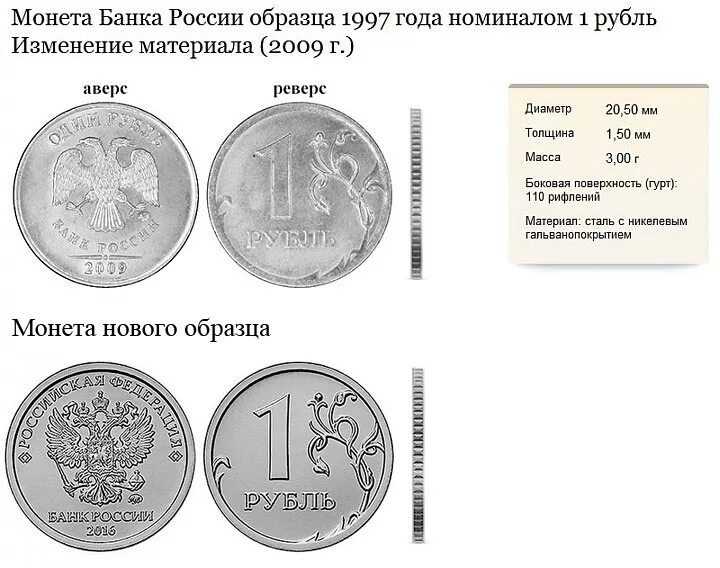 Цб рф дирхам. Монета 5 рублей Аверс и реверс. Номиналы монет банка России. Изображения современных монет России. Что изображено на монетах России.