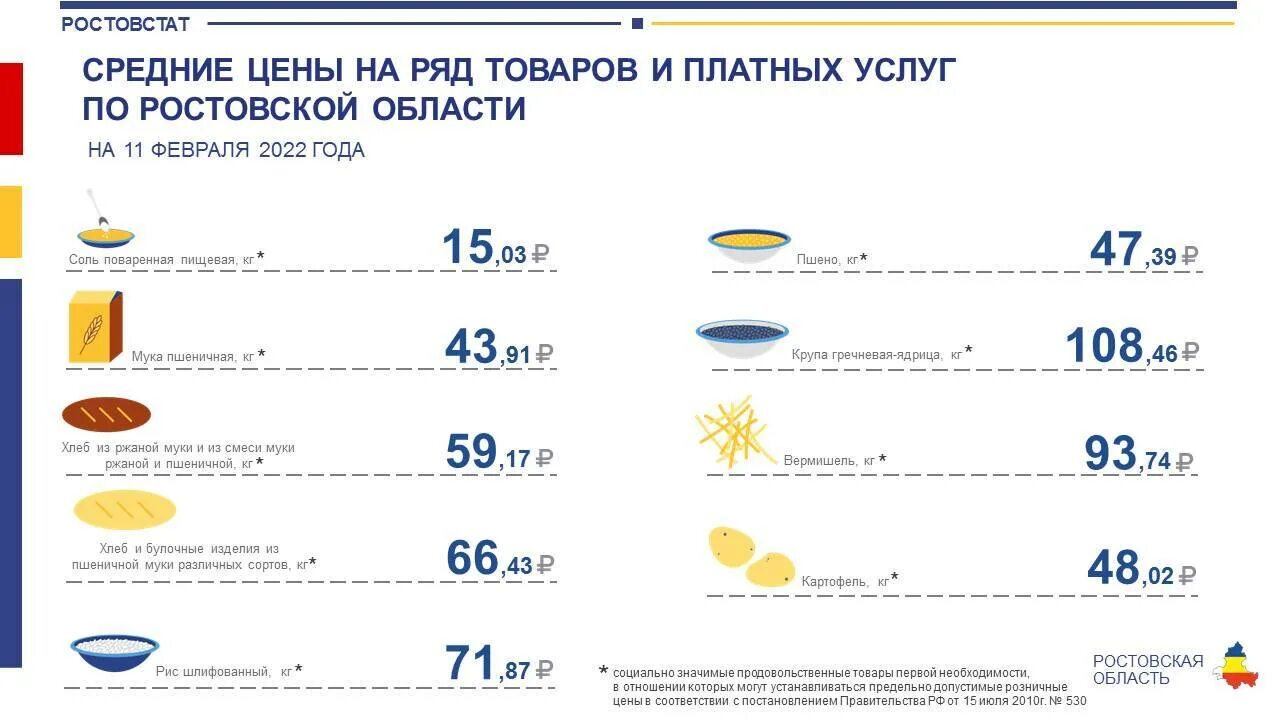 Минимальная продуктовая корзина 2024. Минимальная продовольственная корзина. Потребительская корзина в нсо. Минимальная потребительская корзина. Минимальная продуктовая корзина 2024.