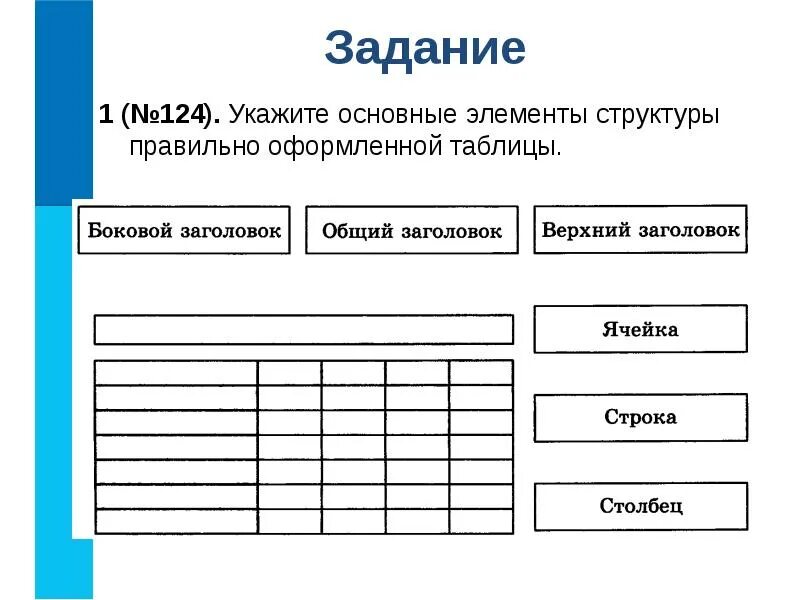 Укажите главное. Элементы структуры таблицы. Основные элементы структуры правильного оформления таблицы. Укажите основные элементы структуры правильно оформленной таблицы. Укажи основные элементы структуры правильно оформленной таблицы.