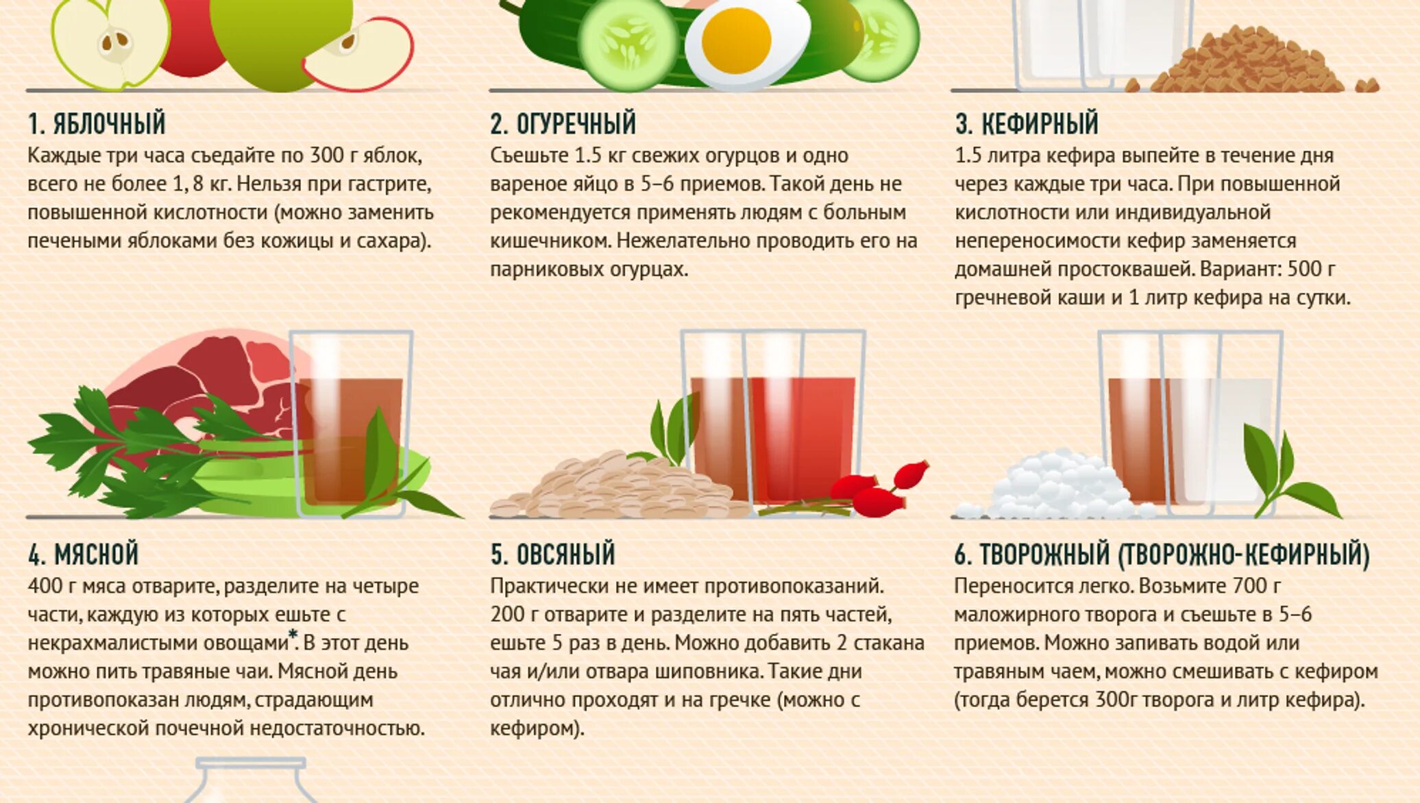 Через какое время после операции можно пить