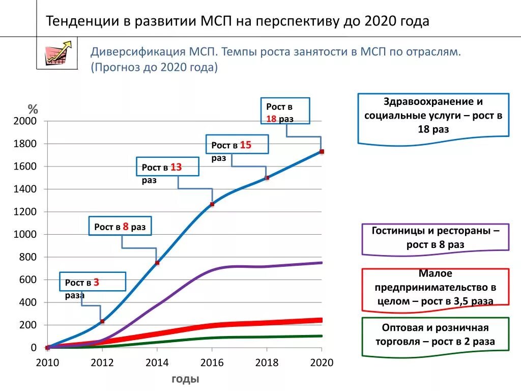 Современное развитие малого бизнеса. Тенденции развития малого бизнеса в России. Тенденции развития малых предприятий в России. Современные тенденции развития малого предпринимательства.. Тенденции развития предпринимательства в России.