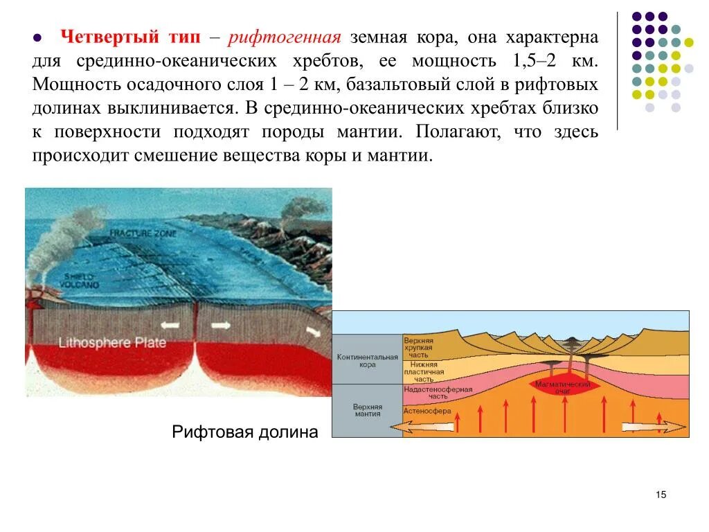 Изгиб в земной коре 7 букв. Строение коры срединно-океанических хребтов. Рифтогенный Тип земной коры. Субокеанический Тип земной коры.