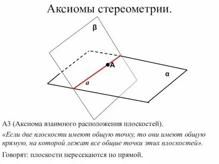 Сколько общих точек у прямой и плоскости