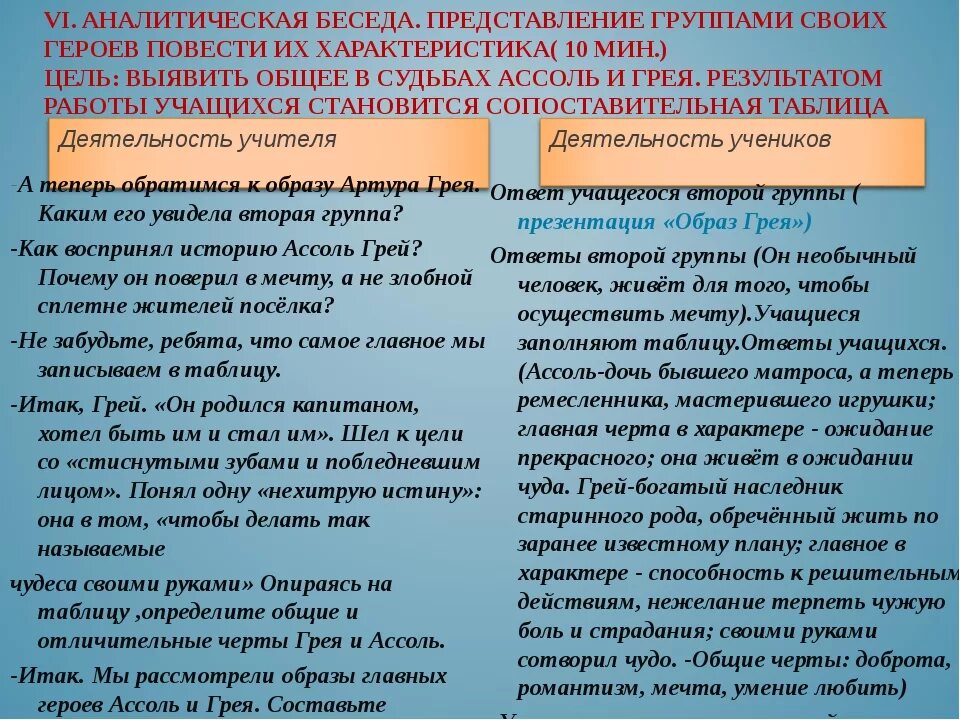 Составьте групповую характеристику героев повести