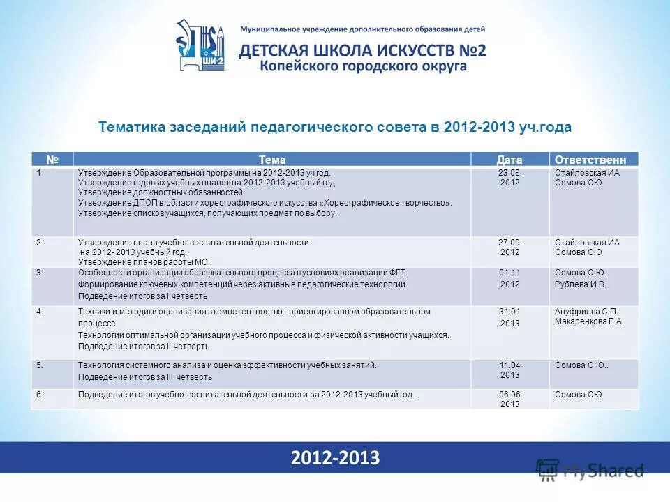 Порядок разработки утверждения образовательной программы. Программы дополнительного образования детей. Утверждение образовательной программы дополнительного образования. Программы дополнительного образования. Разработка основной образовательной программы.