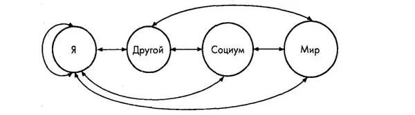 Интериоризация и экстериоризация