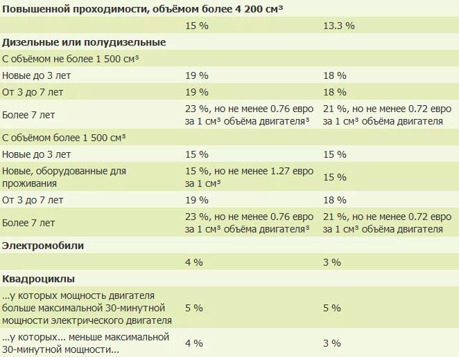 Растаможка в Казахстане. Растаможка авто в Казахстане 2021. Растаможка в Казахстане 2022. Таблица растаможки автомобилей в Казахстане. Максимальная 30 минутная мощность