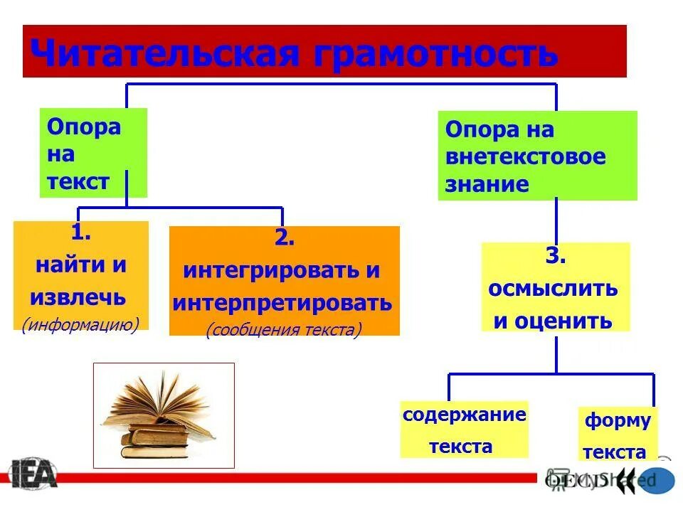 с опорой на текст и общество