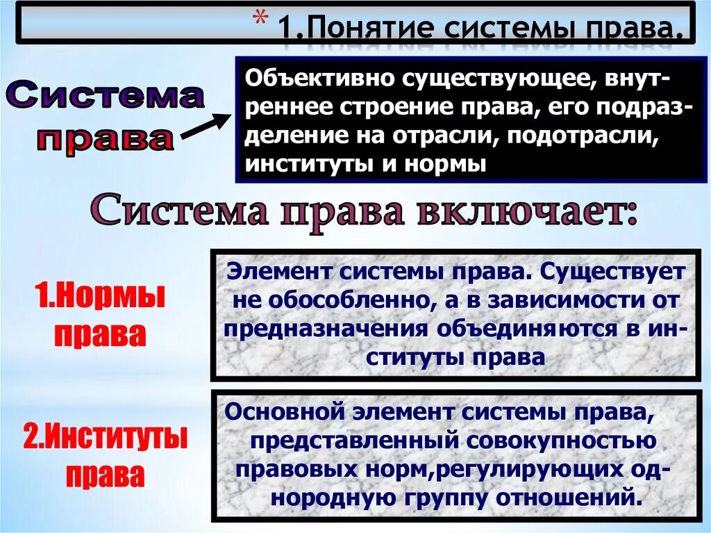 Публичное право понятие и признаки. Понятие системы права. Система права понятие и структура. Система права термин. Основные понятия системы права.