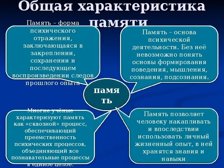 Характеристику познавательного психического процесса памяти. Психические процессы памяти подразделяются. Общая характеристика познавательных процессов. Познавательные процессы в психологии память. Познавательные психические процессы в психологии.