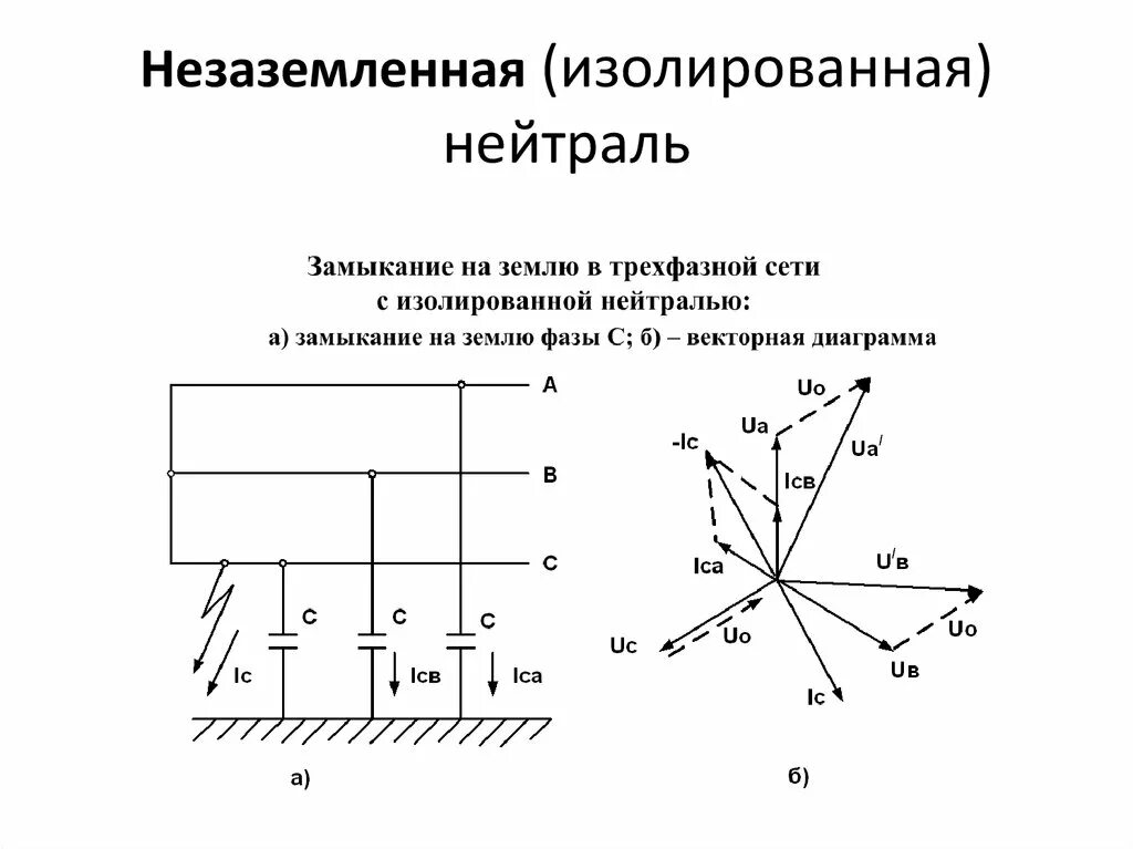 Замыкание в сети с изолированной нейтралью. Двухфазное кз в сети с изолированной нейтралью. Векторная диаграмма токов при однофазном замыкании на землю. Однофазное кз в сети с изолированной нейтралью. Однофазное кз в сети с изолированной нейтралью Векторная диаграмма.