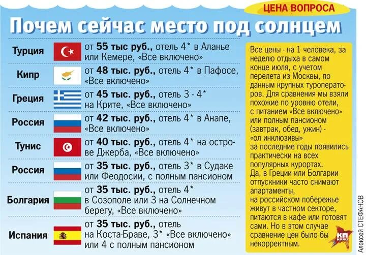 Сколько лет служат в турции. Уровень жизни в турции. сравнение курортов турции таблица.