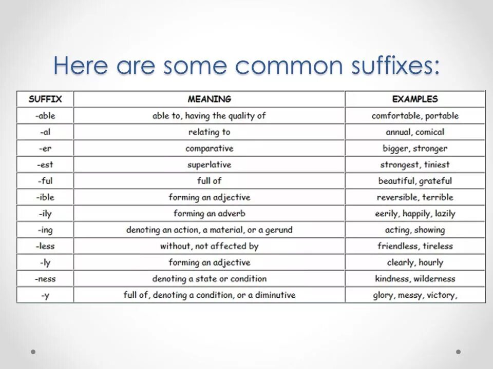 Suffix some. Adjective suffixes. some suffix примеры.