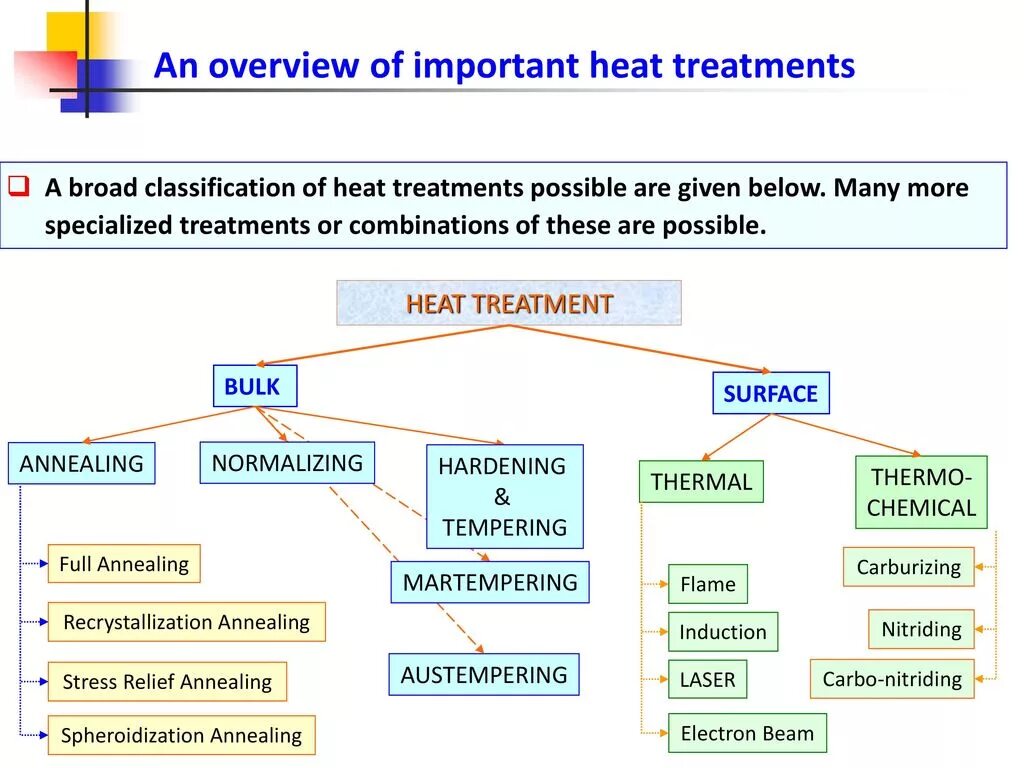 Esi Heat treatment. Heat treatment of rolled products. Heat treatment of Duralumin. Heat treatment scheme. Treatment method